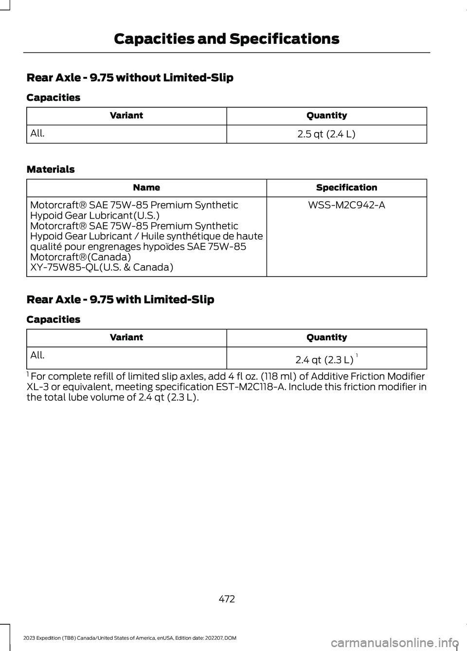 FORD EXPEDITION 2023 Owners Manual Rear Axle - 9.75 without Limited-Slip
Capacities
QuantityVariant
2.5 qt (2.4 L)All.
Materials
SpecificationName
WSS-M2C942-AMotorcraft® SAE 75W-85 Premium SyntheticHypoid Gear Lubricant(U.S.)Motorcra FORD EXPEDITION 2023 Owners Manual Rear Axle - 9.75 without Limited-Slip
Capacities
QuantityVariant
2.5 qt (2.4 L)All.
Materials
SpecificationName
WSS-M2C942-AMotorcraft® SAE 75W-85 Premium SyntheticHypoid Gear Lubricant(U.S.)Motorcra