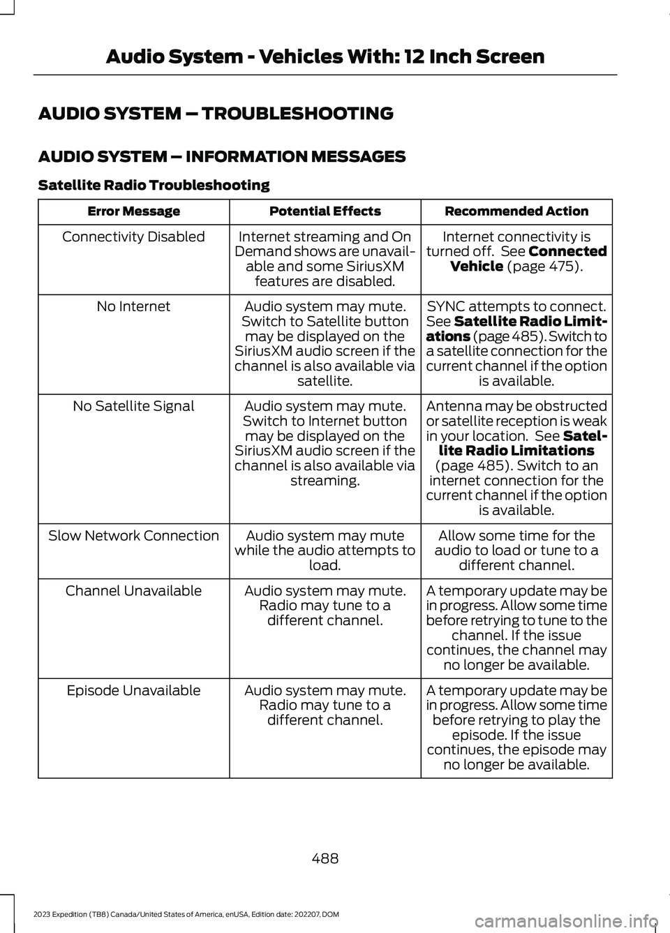 FORD EXPEDITION 2023 Owners Manual AUDIO SYSTEM – TROUBLESHOOTING
AUDIO SYSTEM – INFORMATION MESSAGES
Satellite Radio Troubleshooting
Recommended ActionPotential EffectsError Message
Internet connectivity isturned off. See Connecte FORD EXPEDITION 2023 Owners Manual AUDIO SYSTEM – TROUBLESHOOTING
AUDIO SYSTEM – INFORMATION MESSAGES
Satellite Radio Troubleshooting
Recommended ActionPotential EffectsError Message
Internet connectivity isturned off. See Connecte