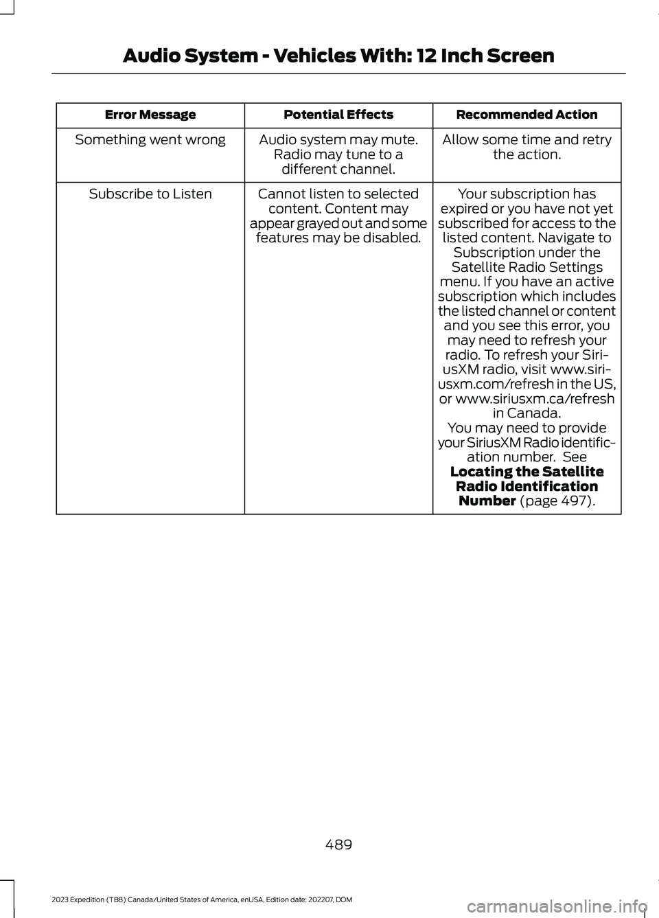 FORD EXPEDITION 2023 Owners Manual Recommended ActionPotential EffectsError Message
Allow some time and retrythe action.Audio system may mute.Radio may tune to adifferent channel.
Something went wrong
Your subscription hasexpired or yo FORD EXPEDITION 2023 Owners Manual Recommended ActionPotential EffectsError Message
Allow some time and retrythe action.Audio system may mute.Radio may tune to adifferent channel.
Something went wrong
Your subscription hasexpired or yo