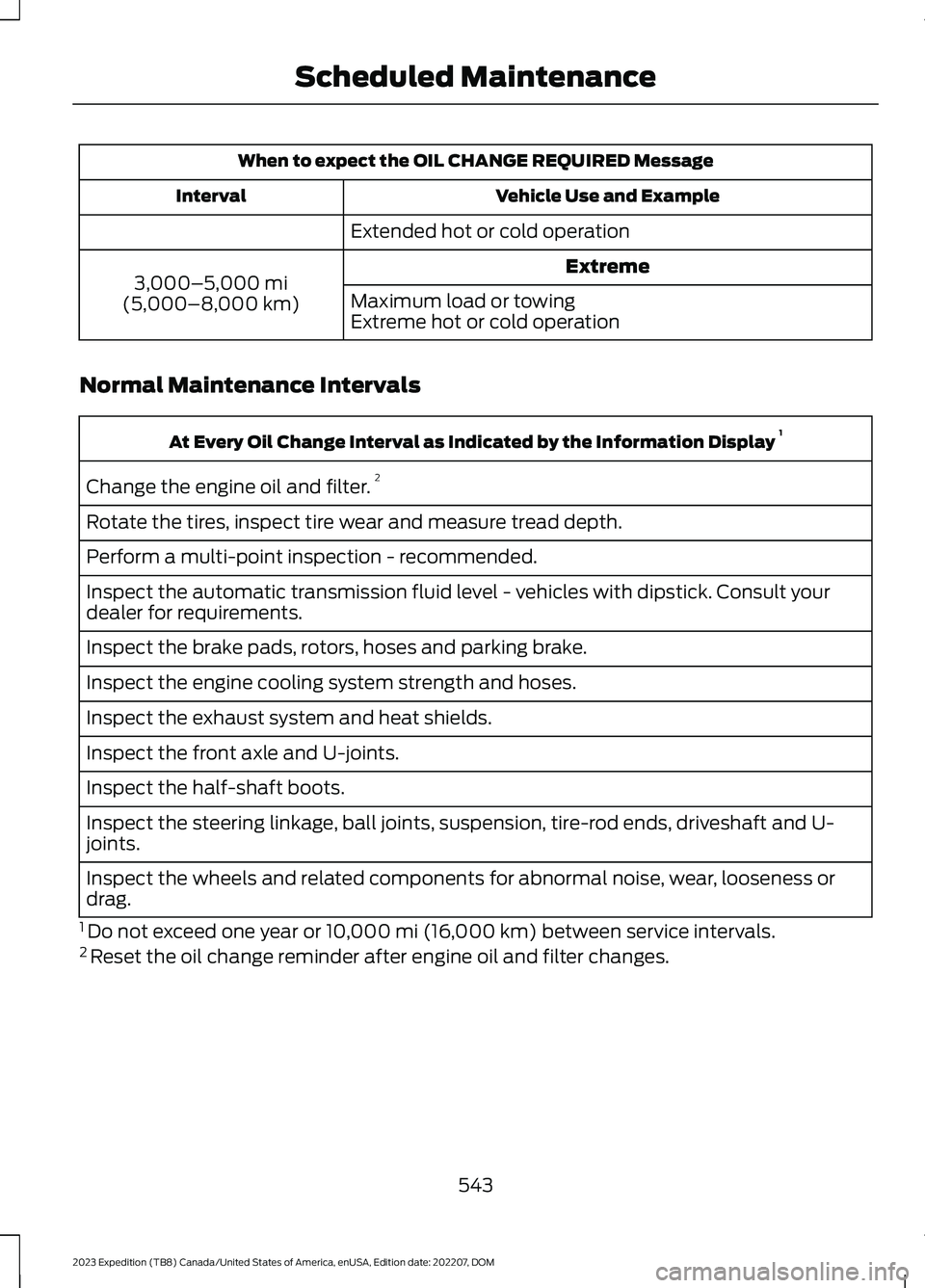 FORD EXPEDITION 2023 Owners Manual When to expect the OIL CHANGE REQUIRED Message
Vehicle Use and ExampleInterval
Extended hot or cold operation
Extreme3,000–5,000 mi(5,000–8,000 km)Maximum load or towingExtreme hot or cold operati FORD EXPEDITION 2023 Owners Manual When to expect the OIL CHANGE REQUIRED Message
Vehicle Use and ExampleInterval
Extended hot or cold operation
Extreme3,000–5,000 mi(5,000–8,000 km)Maximum load or towingExtreme hot or cold operati