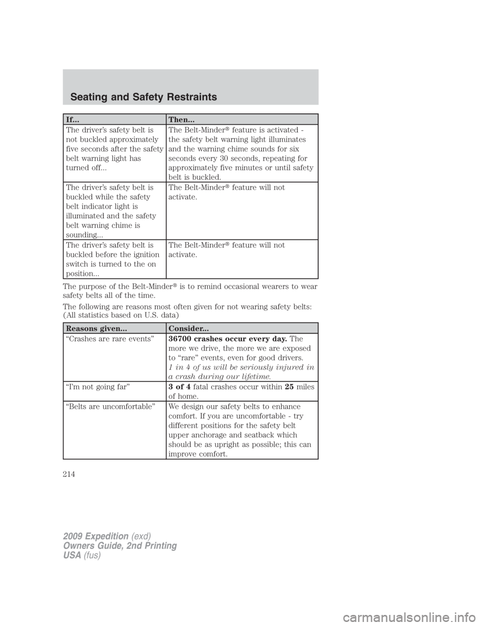 FORD EXPEDITION EL 2009  Owners Manual If... Then...
The driver’s safety belt is
not buckled approximately
five seconds after the safety
belt warning light has
turned off... The Belt-Minder  feature is activated -
the safety belt warnin