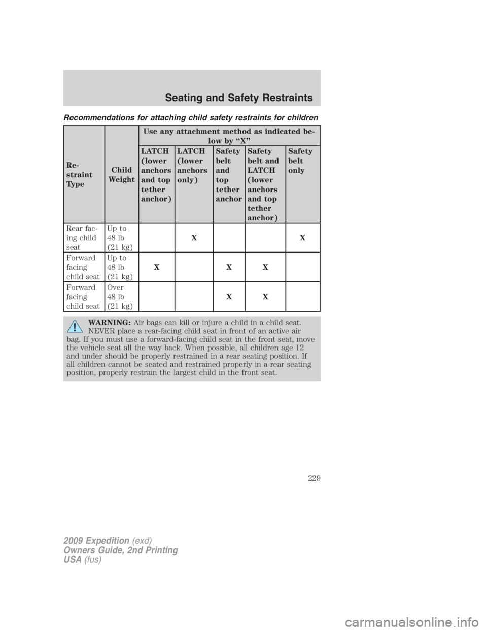 FORD EXPEDITION EL 2009  Owners Manual Recommendations for attaching child safety restraints for children
Re-
straint
Type Child
Weight Use any attachment method as indicated be-
low by “X”
LATCH
(lower
anchors
and top
tether
anchor) L