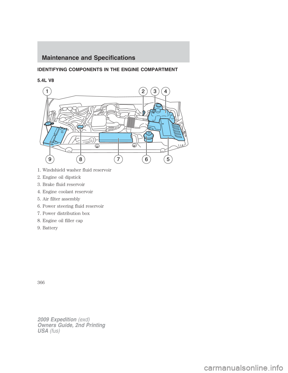 FORD EXPEDITION EL 2009 Owners Manual IDENTIFYING COMPONENTS IN THE ENGINE COMPARTMENT
5.4L V8
1. Windshield washer fluid reservoir
2. Engine oil dipstick
3. Brake fluid reservoir
4. Engine coolant reservoir
5. Air filter assembly
6. Powe FORD EXPEDITION EL 2009 Owners Manual IDENTIFYING COMPONENTS IN THE ENGINE COMPARTMENT
5.4L V8
1. Windshield washer fluid reservoir
2. Engine oil dipstick
3. Brake fluid reservoir
4. Engine coolant reservoir
5. Air filter assembly
6. Powe