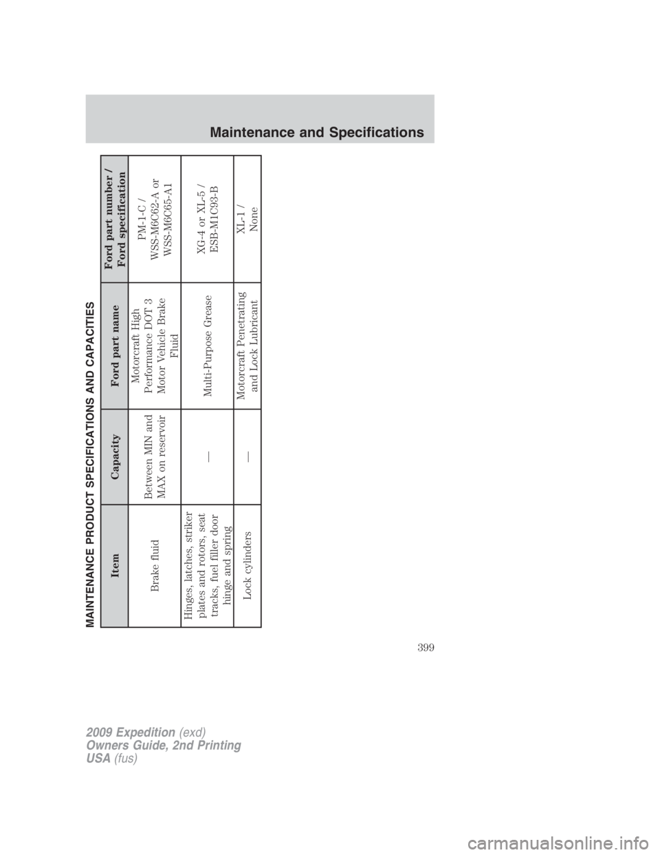 FORD EXPEDITION EL 2009  Owners Manual MAINTENANCE PRODUCT SPECIFICATIONS AND CAPACITIES
Item Capacity Ford part name Ford part number /
Ford specification
Brake fluid Between MIN and
MAX on reservoir Motorcraft High
Performance DOT 3
Moto