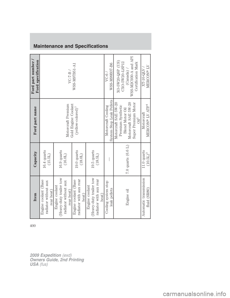 FORD EXPEDITION EL 2009  Owners Manual Item Capacity Ford part name Ford part number /
Ford specification
Engine coolant (Base
radiator without aux
rear heat) 16.4 quarts
(15.5L)
Motorcraft Premium
Gold Engine Coolant
(yellow-colored)
1VC-