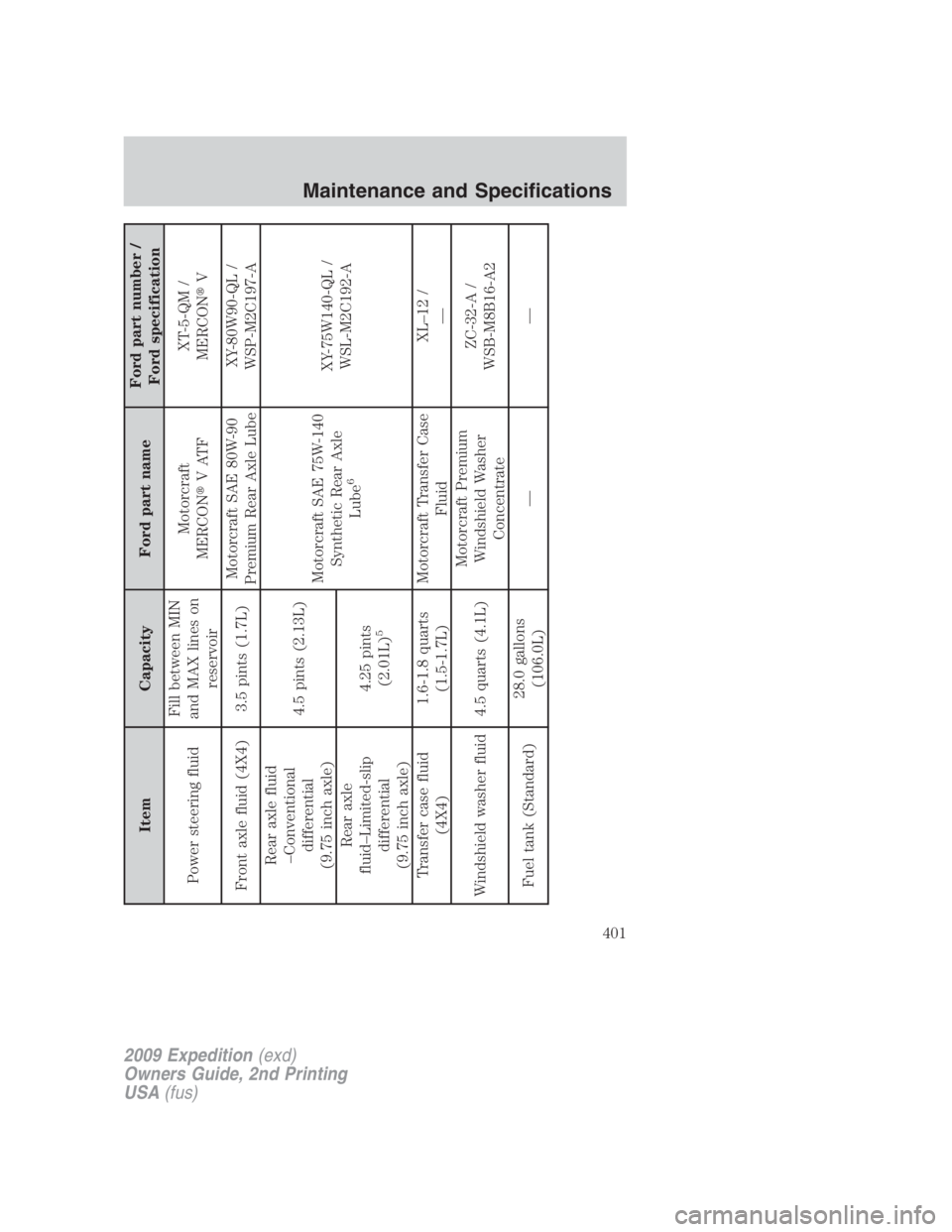 FORD EXPEDITION EL 2009  Owners Manual Item Capacity Ford part name Ford part number /
Ford specification
Power steering fluid Fill between MIN
and MAX lines on
reservoir Motorcraft
MERCON  VATF XT-5-QM /
MERCON  V
Front axle fluid (4X4)