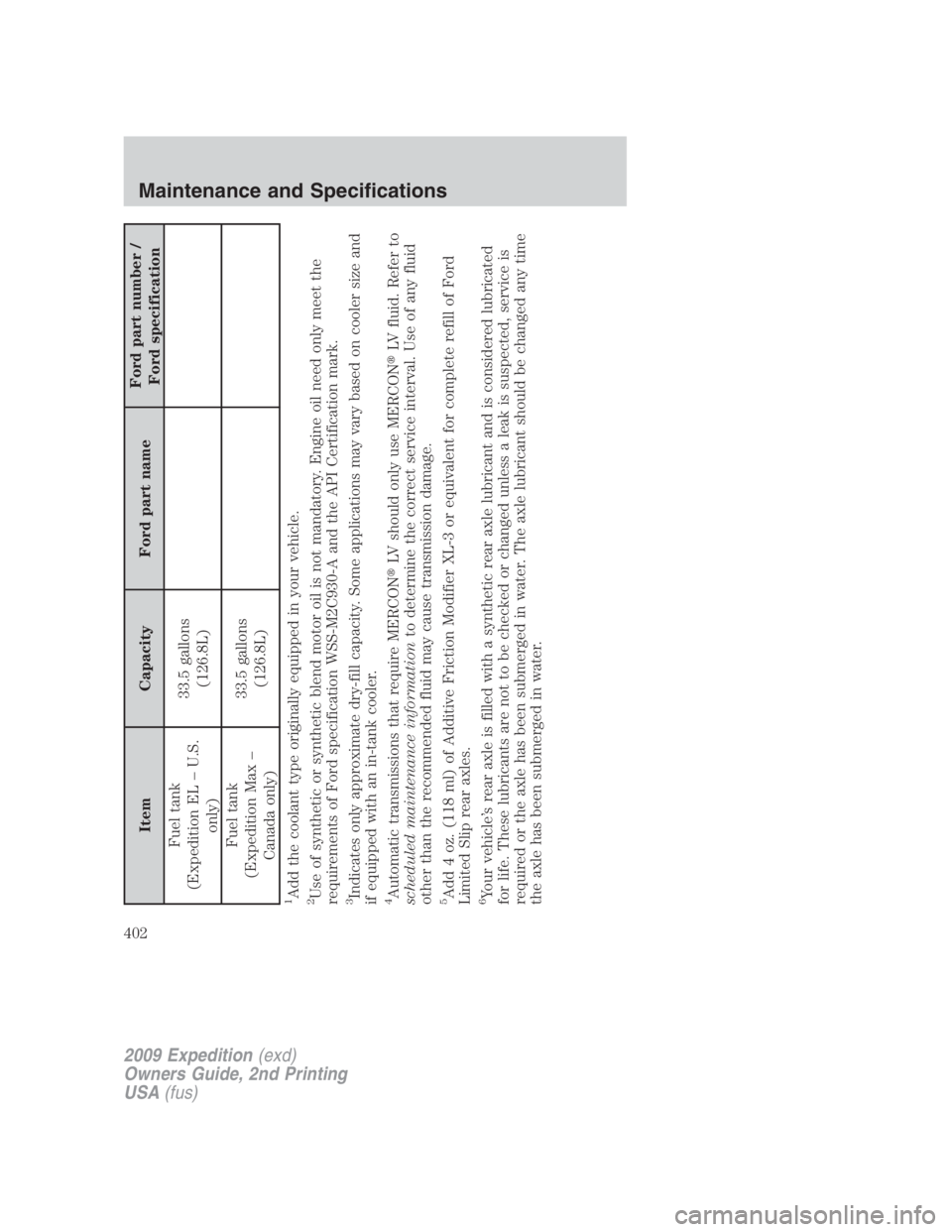 FORD EXPEDITION EL 2009 Owners Manual Item Capacity Ford part name Ford part number /
Ford specification
Fuel tank
(Expedition EL – U.S.
only) 33.5 gallons
(126.8L)
Fuel tank
(Expedition Max –
Canada only) 33.5 gallons
(126.8L)
1Add t FORD EXPEDITION EL 2009 Owners Manual Item Capacity Ford part name Ford part number /
Ford specification
Fuel tank
(Expedition EL – U.S.
only) 33.5 gallons
(126.8L)
Fuel tank
(Expedition Max –
Canada only) 33.5 gallons
(126.8L)
1Add t