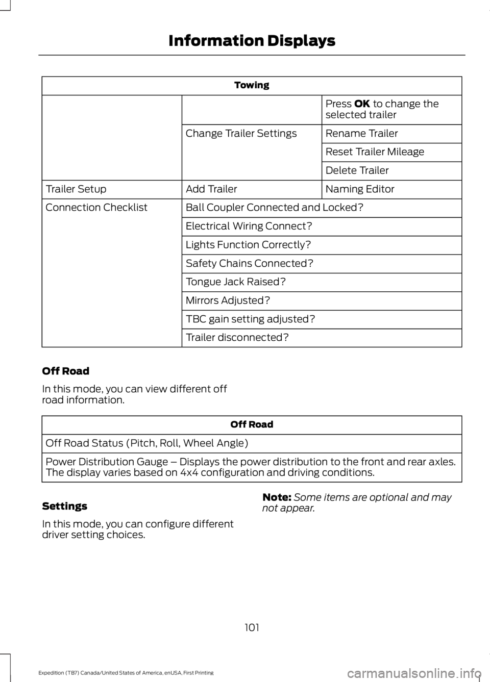 FORD EXPEDITION EL 2016 Owners Manual Towing
Press OK to change theselected trailer
Rename TrailerChange Trailer Settings
Reset Trailer Mileage
Delete Trailer
Naming EditorAdd TrailerTrailer Setup
Ball Coupler Connected and Locked?Connect FORD EXPEDITION EL 2016 Owners Manual Towing
Press OK to change theselected trailer
Rename TrailerChange Trailer Settings
Reset Trailer Mileage
Delete Trailer
Naming EditorAdd TrailerTrailer Setup
Ball Coupler Connected and Locked?Connect