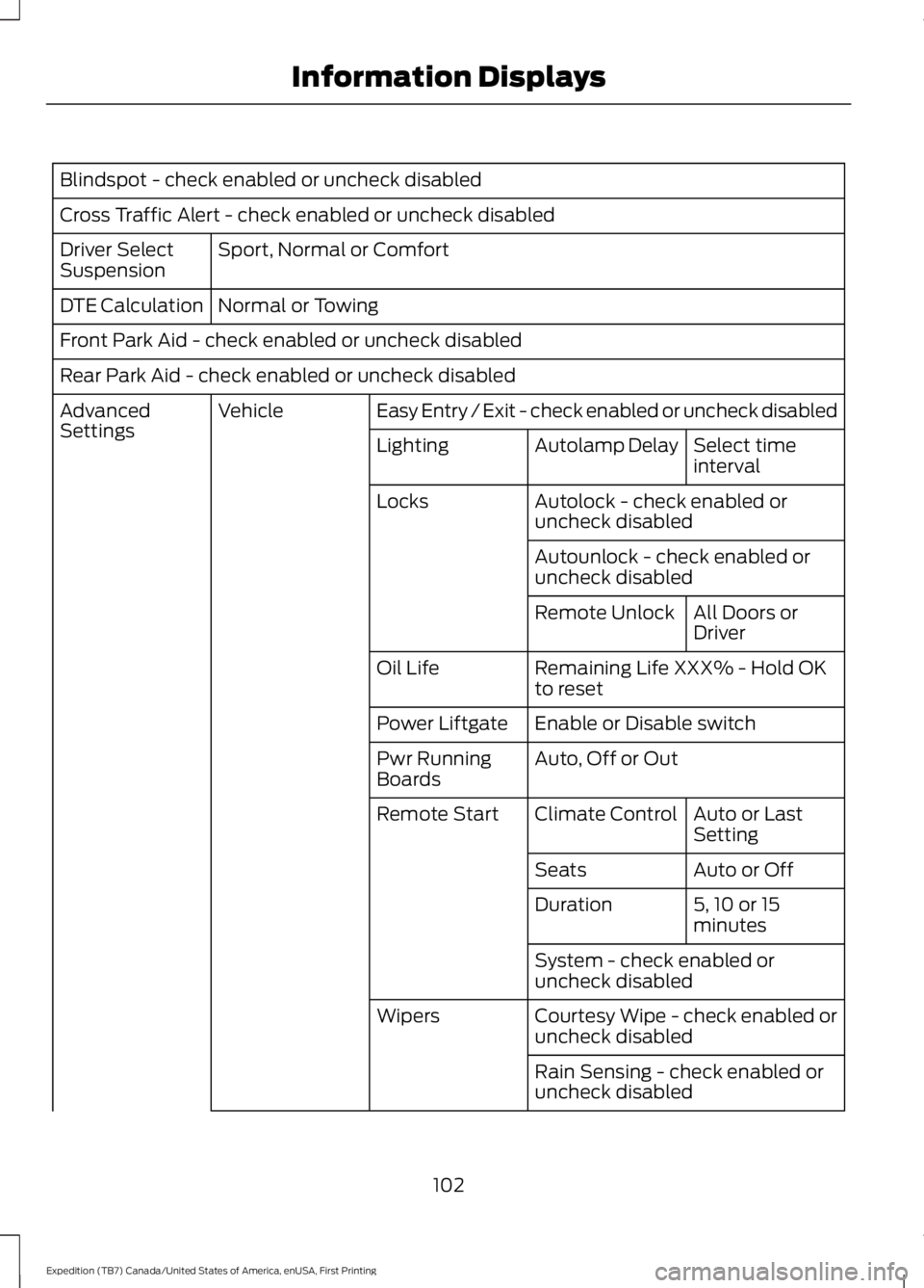 FORD EXPEDITION EL 2016  Owners Manual Blindspot - check enabled or uncheck disabled
Cross Traffic Alert - check enabled or uncheck disabled
Sport, Normal or ComfortDriver SelectSuspension
Normal or TowingDTE Calculation
Front Park Aid - c