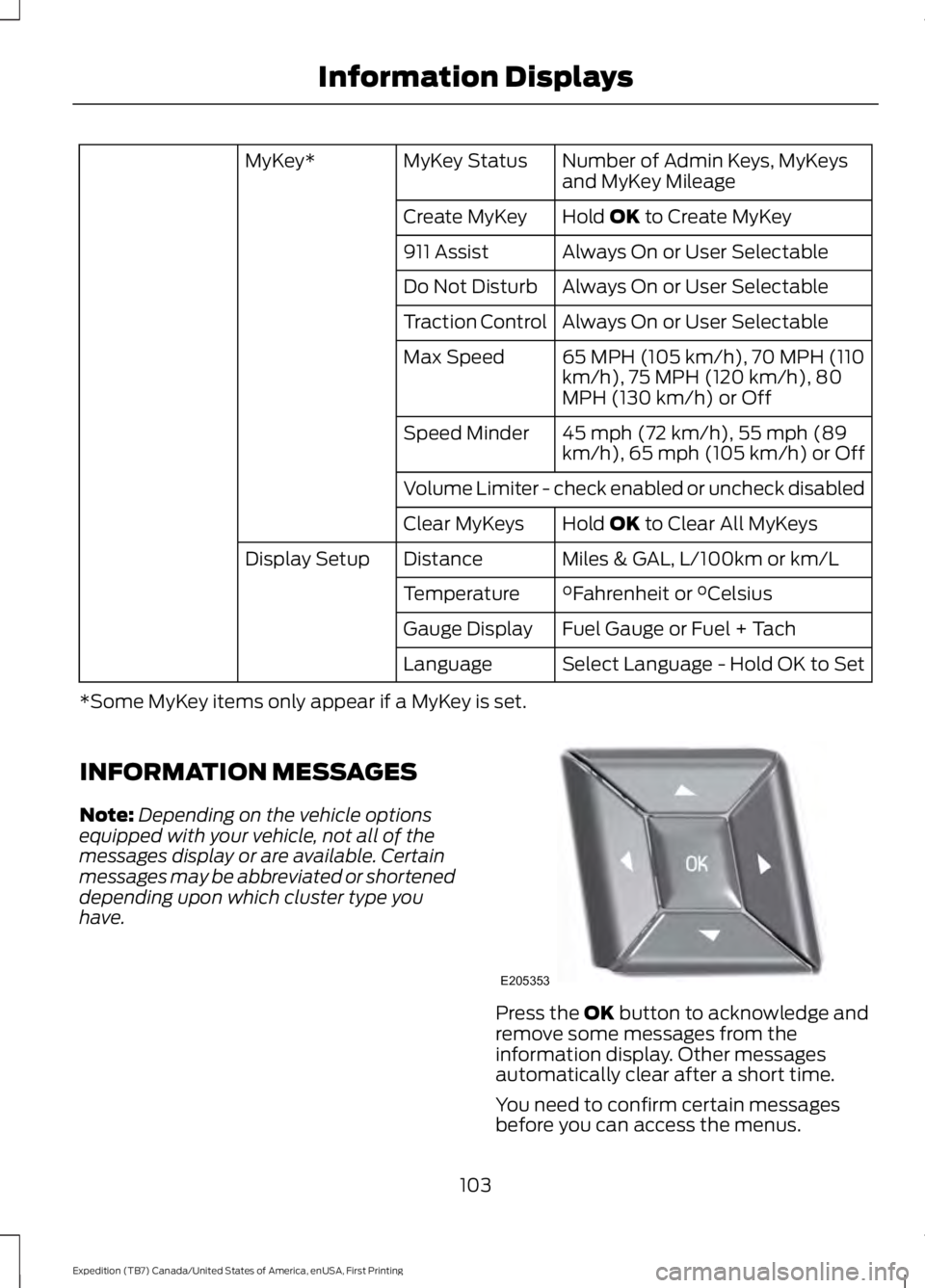 FORD EXPEDITION EL 2016  Owners Manual Number of Admin Keys, MyKeysand MyKey MileageMyKey StatusMyKey*
Hold OK to Create MyKeyCreate MyKey
Always On or User Selectable911 Assist
Always On or User SelectableDo Not Disturb
Always On or User 