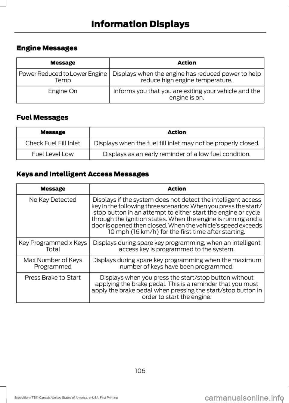 FORD EXPEDITION EL 2016  Owners Manual Engine Messages
ActionMessage
Displays when the engine has reduced power to helpreduce high engine temperature.Power Reduced to Lower EngineTemp
Informs you that you are exiting your vehicle and theen