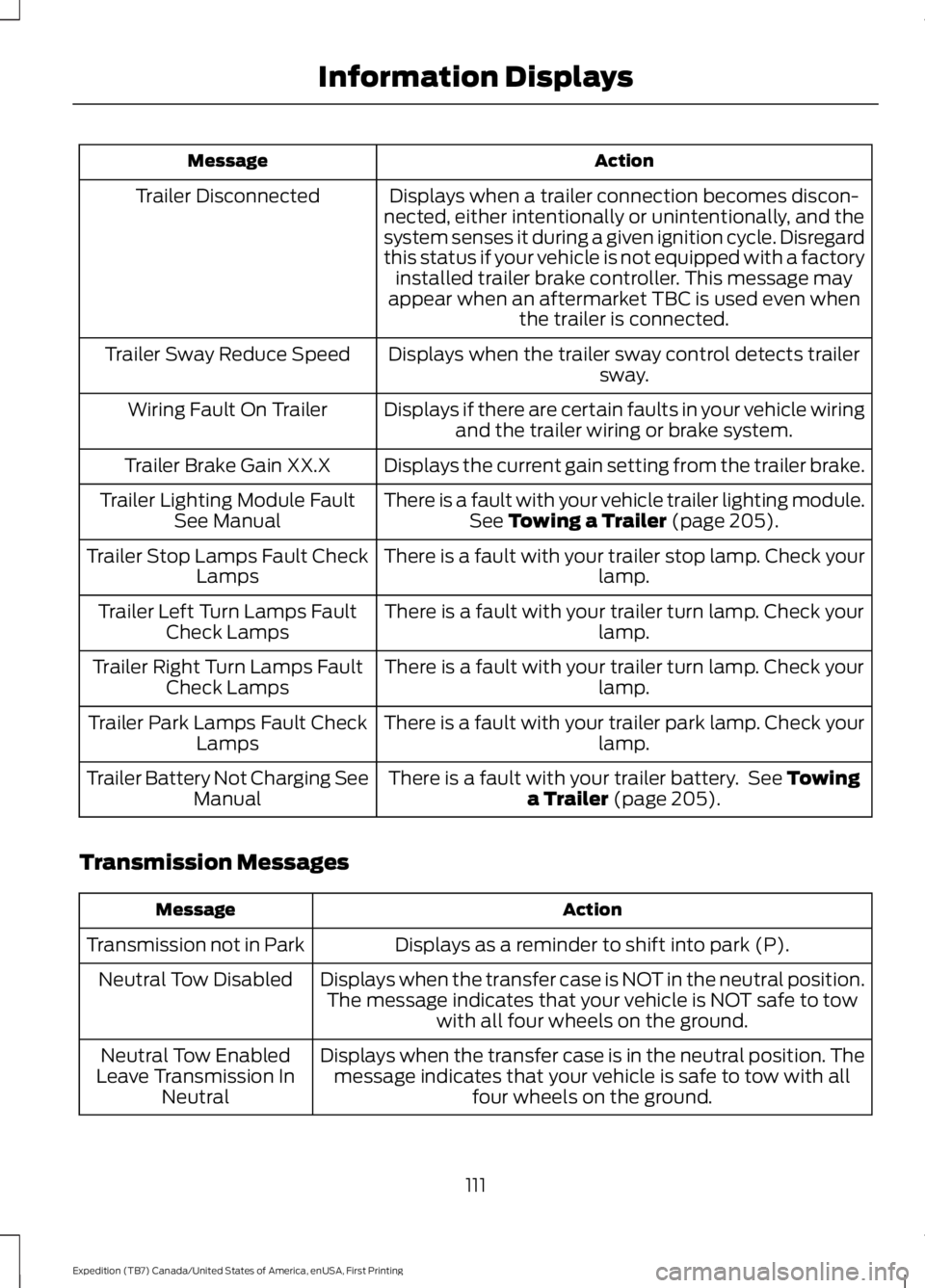 FORD EXPEDITION EL 2016  Owners Manual ActionMessage
Displays when a trailer connection becomes discon-nected, either intentionally or unintentionally, and thesystem senses it during a given ignition cycle. Disregardthis status if your veh
