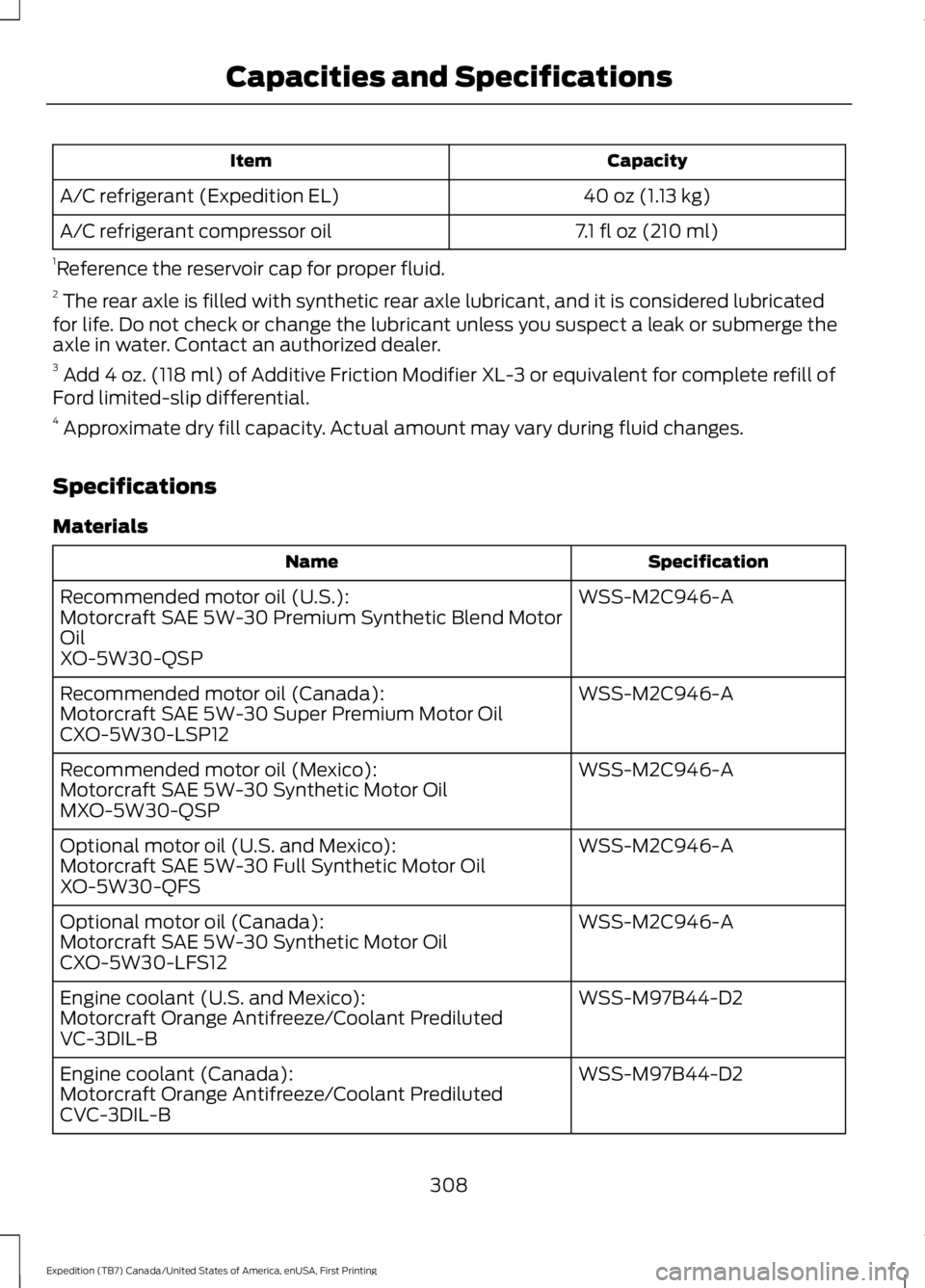 FORD EXPEDITION EL 2016 Owners Manual CapacityItem
40 oz (1.13 kg)A/C refrigerant (Expedition EL)
7.1 fl oz (210 ml)A/C refrigerant compressor oil
1Reference the reservoir cap for proper fluid.2 The rear axle is filled with synthetic rear FORD EXPEDITION EL 2016 Owners Manual CapacityItem
40 oz (1.13 kg)A/C refrigerant (Expedition EL)
7.1 fl oz (210 ml)A/C refrigerant compressor oil
1Reference the reservoir cap for proper fluid.2 The rear axle is filled with synthetic rear