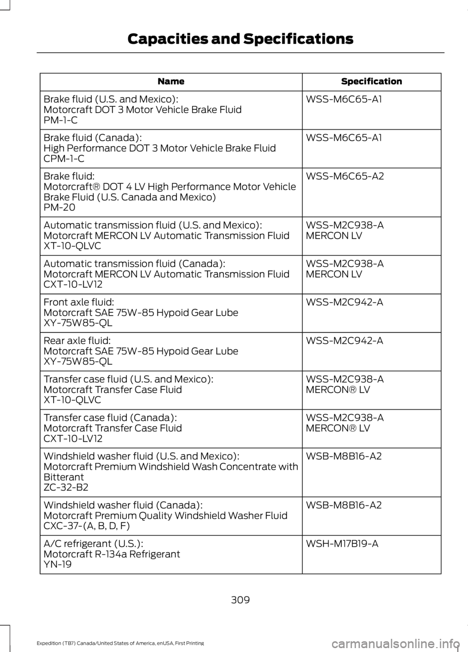 FORD EXPEDITION EL 2016 Owners Manual SpecificationName
WSS-M6C65-A1Brake fluid (U.S. and Mexico):Motorcraft DOT 3 Motor Vehicle Brake FluidPM-1-C
WSS-M6C65-A1Brake fluid (Canada):High Performance DOT 3 Motor Vehicle Brake FluidCPM-1-C
WS FORD EXPEDITION EL 2016 Owners Manual SpecificationName
WSS-M6C65-A1Brake fluid (U.S. and Mexico):Motorcraft DOT 3 Motor Vehicle Brake FluidPM-1-C
WSS-M6C65-A1Brake fluid (Canada):High Performance DOT 3 Motor Vehicle Brake FluidCPM-1-C
WS