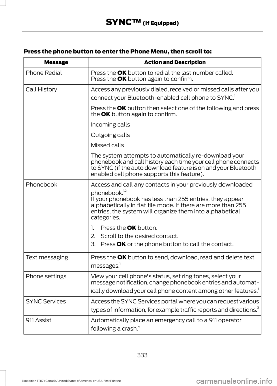 FORD EXPEDITION EL 2016 Owners Manual Press the phone button to enter the Phone Menu, then scroll to:
Action and DescriptionMessage
Press the OK button to redial the last number called.Phone RedialPress the OK button again to confirm.
Acc FORD EXPEDITION EL 2016 Owners Manual Press the phone button to enter the Phone Menu, then scroll to:
Action and DescriptionMessage
Press the OK button to redial the last number called.Phone RedialPress the OK button again to confirm.
Acc