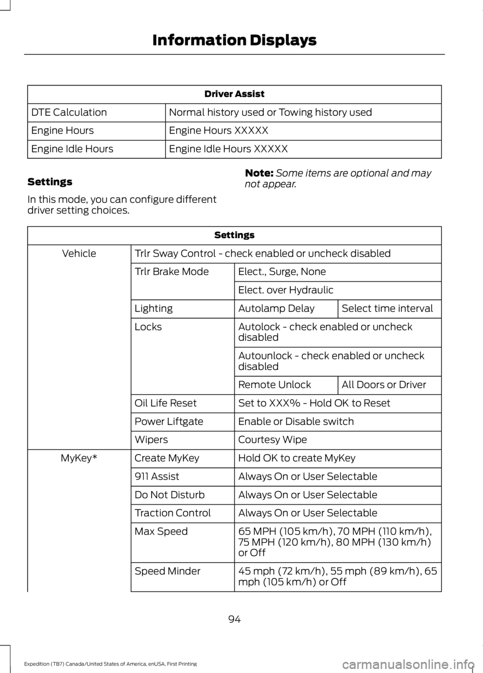 FORD EXPEDITION EL 2016  Owners Manual Driver Assist
Normal history used or Towing history usedDTE Calculation
Engine Hours XXXXXEngine Hours
Engine Idle Hours XXXXXEngine Idle Hours
Settings
In this mode, you can configure differentdriver