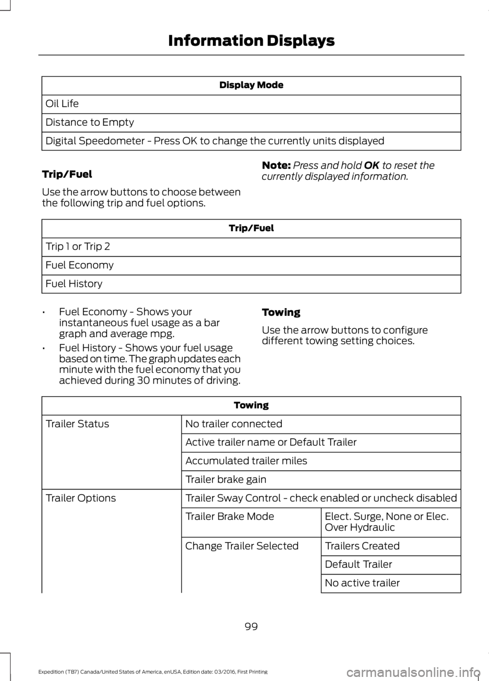FORD EXPEDITION EL 2017  Owners Manual Display Mode
Oil Life
Distance to Empty
Digital Speedometer - Press OK to change the currently units displayed
Trip/Fuel
Use the arrow buttons to choose betweenthe following trip and fuel options.
Not