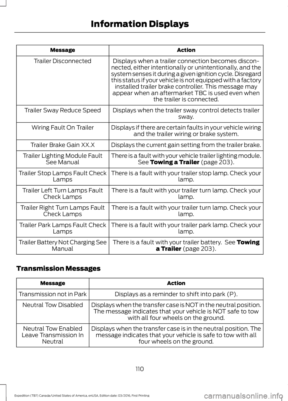 FORD EXPEDITION EL 2017  Owners Manual ActionMessage
Displays when a trailer connection becomes discon-nected, either intentionally or unintentionally, and thesystem senses it during a given ignition cycle. Disregardthis status if your veh