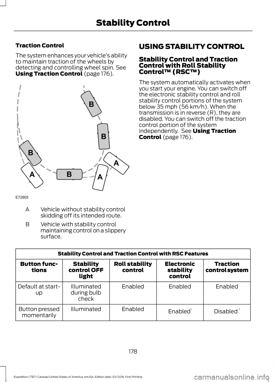FORD EXPEDITION EL 2017  Owners Manual Traction Control
The system enhances your vehicle’s abilityto maintain traction of the wheels bydetecting and controlling wheel spin. SeeUsing Traction Control (page 176).
Vehicle without stability 
