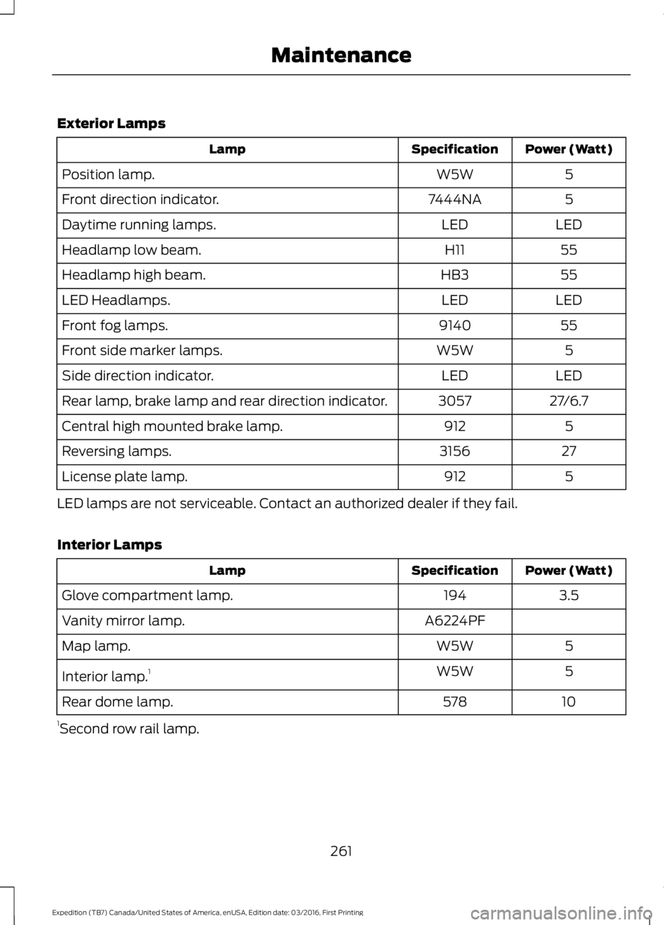 FORD EXPEDITION EL 2017  Owners Manual Exterior Lamps
Power (Watt)SpecificationLamp
5W5WPosition lamp.
57444NAFront direction indicator.
LEDLEDDaytime running lamps.
55H11Headlamp low beam.
55HB3Headlamp high beam.
LEDLEDLED Headlamps.
559