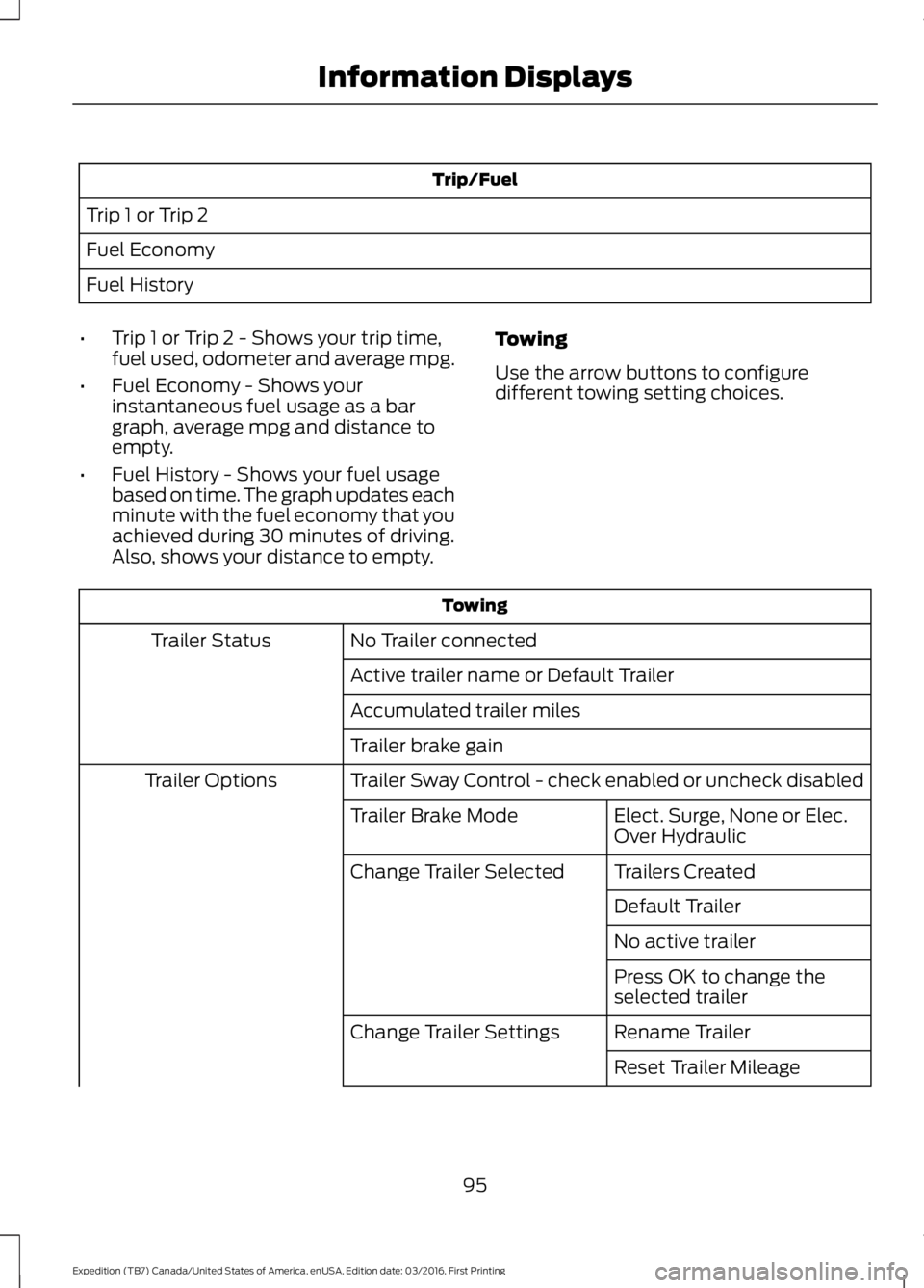 FORD EXPEDITION EL 2017  Owners Manual Trip/Fuel
Trip 1 or Trip 2
Fuel Economy
Fuel History
•Trip 1 or Trip 2 - Shows your trip time,fuel used, odometer and average mpg.
•Fuel Economy - Shows yourinstantaneous fuel usage as a bargraph,