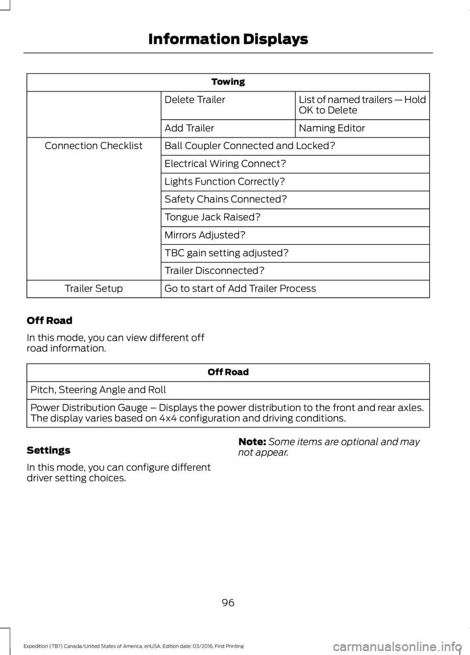FORD EXPEDITION EL 2017  Owners Manual Towing
List of named trailers — HoldOK to DeleteDelete Trailer
Naming EditorAdd Trailer
Ball Coupler Connected and Locked?Connection Checklist
Electrical Wiring Connect?
Lights Function Correctly?
S