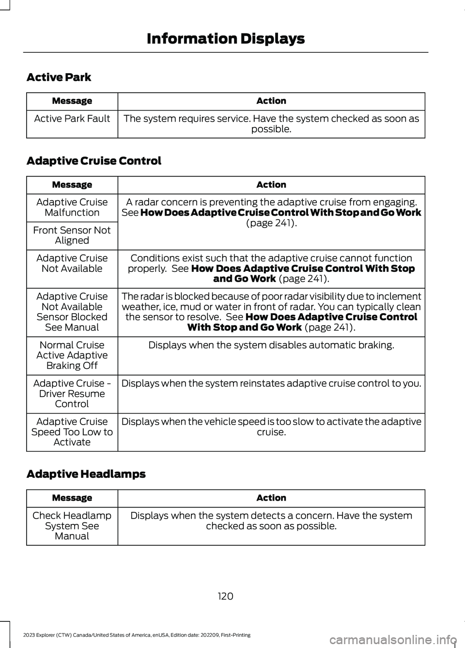 FORD EXPLORER 2023 User Guide Active Park
ActionMessage
The system requires service. Have the system checked as soon aspossible.Active Park Fault
Adaptive Cruise Control
ActionMessage
A radar concern is preventing the adaptive cru FORD EXPLORER 2023 User Guide Active Park
ActionMessage
The system requires service. Have the system checked as soon aspossible.Active Park Fault
Adaptive Cruise Control
ActionMessage
A radar concern is preventing the adaptive cru