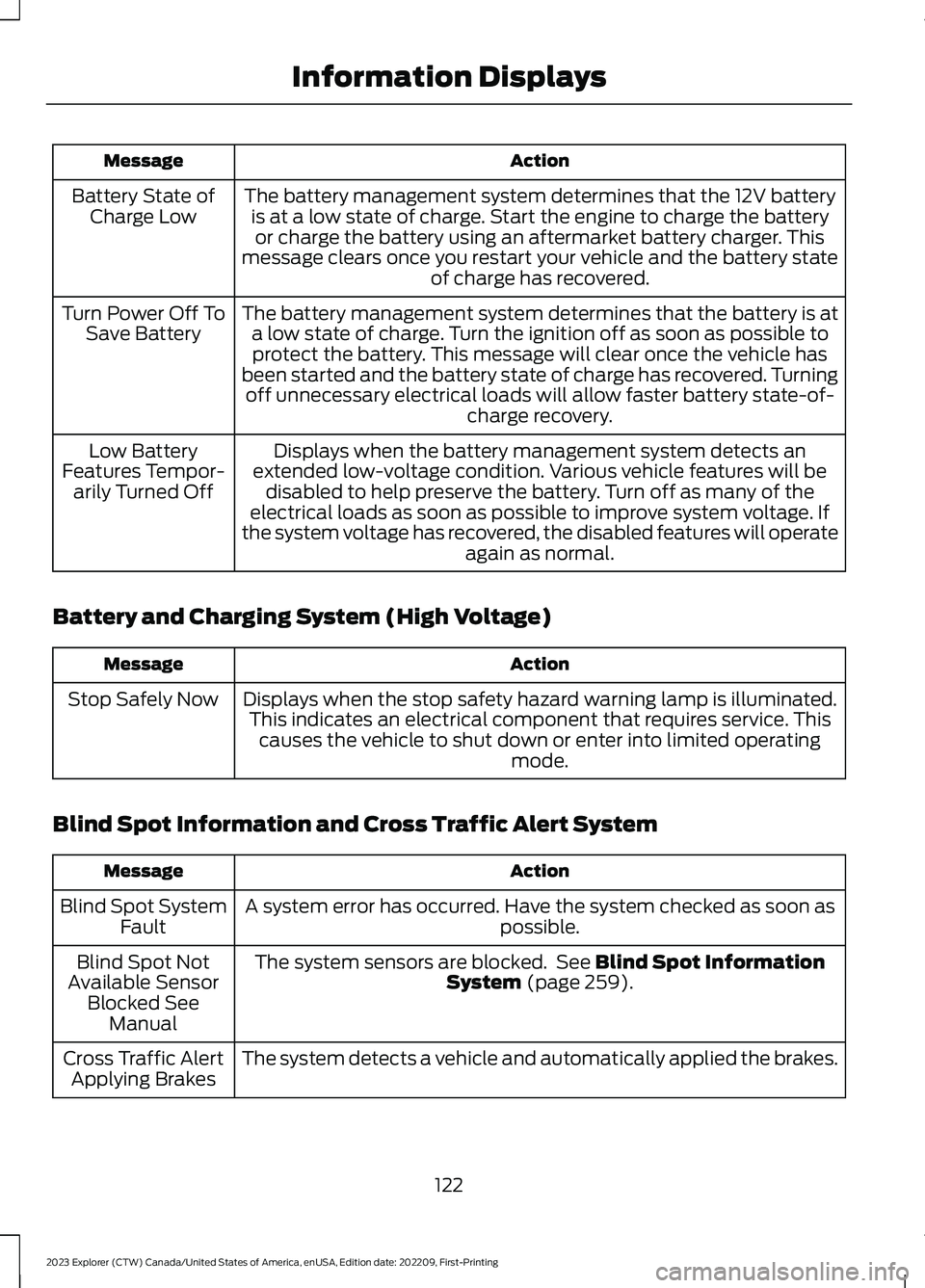 FORD EXPLORER 2023 Owners Manual ActionMessage
The battery management system determines that the 12V batteryis at a low state of charge. Start the engine to charge the batteryor charge the battery using an aftermarket battery charger FORD EXPLORER 2023 Owners Manual ActionMessage
The battery management system determines that the 12V batteryis at a low state of charge. Start the engine to charge the batteryor charge the battery using an aftermarket battery charger