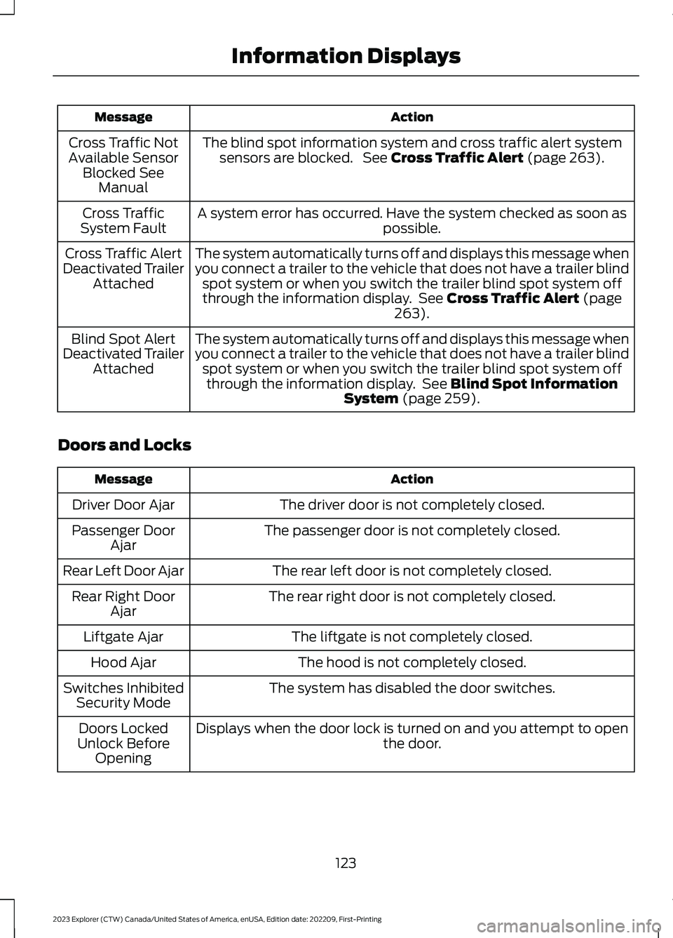 FORD EXPLORER 2023 Owners Manual ActionMessage
The blind spot information system and cross traffic alert systemsensors are blocked. See Cross Traffic Alert (page 263).Cross Traffic NotAvailable SensorBlocked SeeManual
A system error FORD EXPLORER 2023 Owners Manual ActionMessage
The blind spot information system and cross traffic alert systemsensors are blocked. See Cross Traffic Alert (page 263).Cross Traffic NotAvailable SensorBlocked SeeManual
A system error