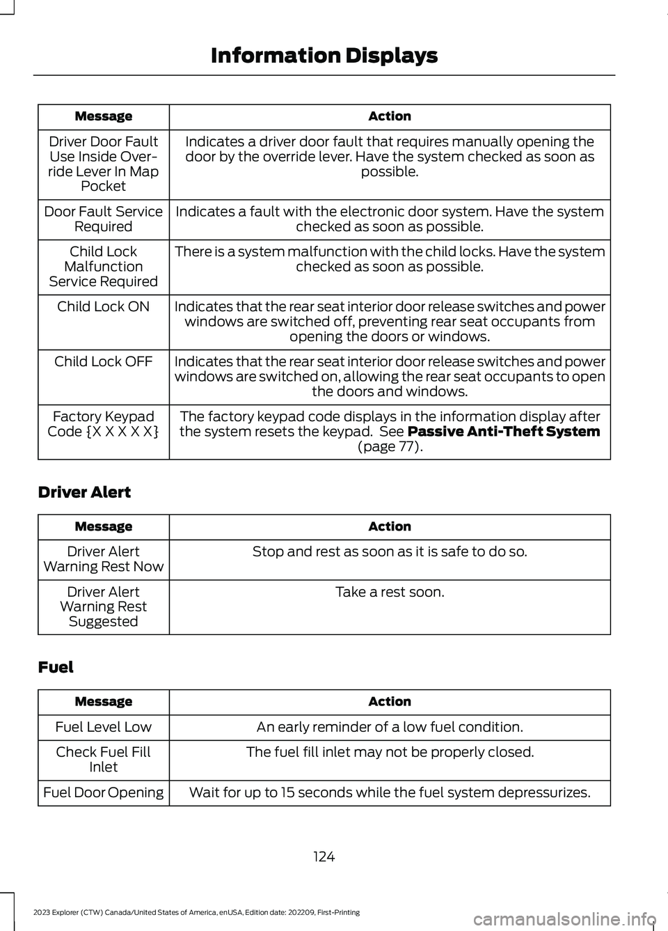 FORD EXPLORER 2023 Owners Manual ActionMessage
Indicates a driver door fault that requires manually opening thedoor by the override lever. Have the system checked as soon aspossible.
Driver Door FaultUse Inside Over-ride Lever In Map FORD EXPLORER 2023 Owners Manual ActionMessage
Indicates a driver door fault that requires manually opening thedoor by the override lever. Have the system checked as soon aspossible.
Driver Door FaultUse Inside Over-ride Lever In Map