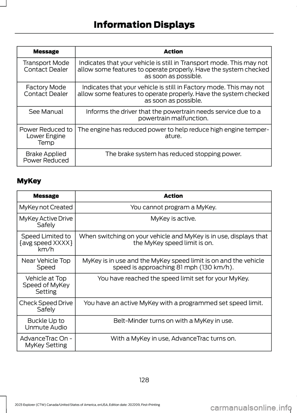 FORD EXPLORER 2023  Owners Manual ActionMessage
Indicates that your vehicle is still in Transport mode. This may notallow some features to operate properly. Have the system checkedas soon as possible.
Transport ModeContact Dealer
Indi