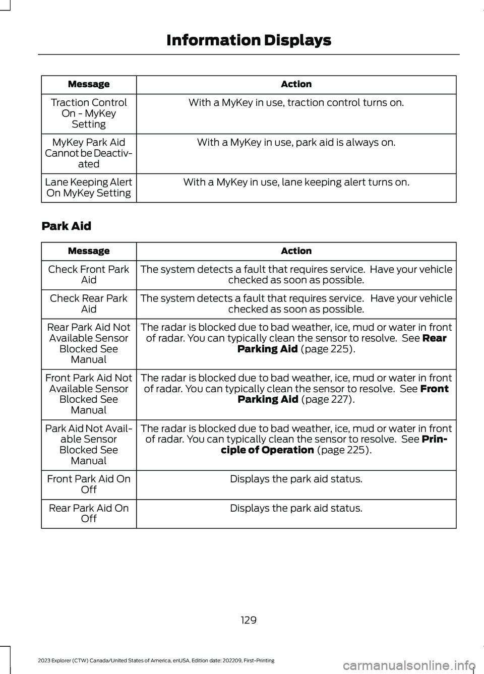 FORD EXPLORER 2023  Owners Manual ActionMessage
With a MyKey in use, traction control turns on.Traction ControlOn - MyKeySetting
With a MyKey in use, park aid is always on.MyKey Park AidCannot be Deactiv-ated
With a MyKey in use, lane