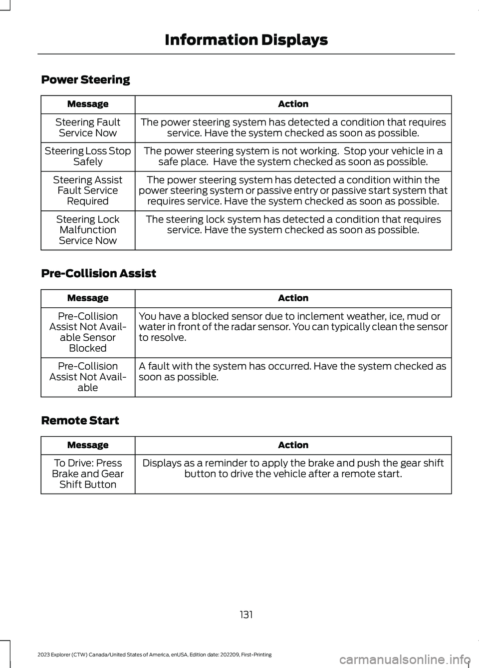 FORD EXPLORER 2023  Owners Manual Power Steering
ActionMessage
The power steering system has detected a condition that requiresservice. Have the system checked as soon as possible.Steering FaultService Now
The power steering system is