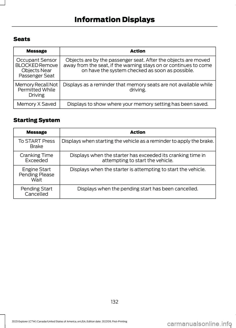 FORD EXPLORER 2023  Owners Manual Seats
ActionMessage
Objects are by the passenger seat. After the objects are movedaway from the seat, if the warning stays on or continues to comeon have the system checked as soon as possible.
Occupa