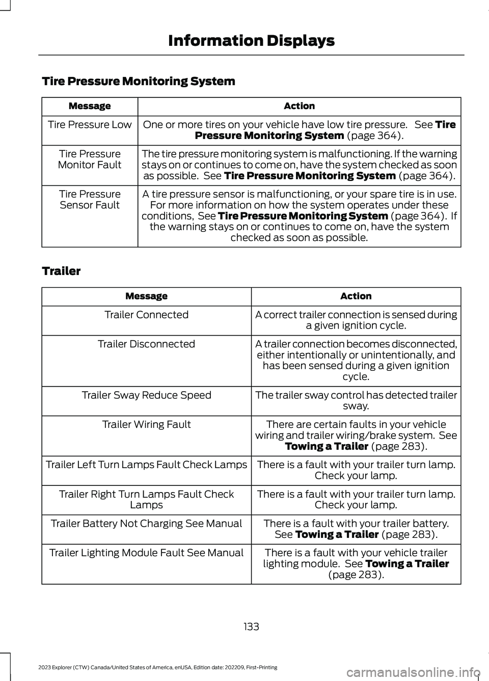 FORD EXPLORER 2023  Owners Manual Tire Pressure Monitoring System
ActionMessage
One or more tires on your vehicle have low tire pressure. See TirePressure Monitoring System (page 364).Tire Pressure Low
The tire pressure monitoring sys