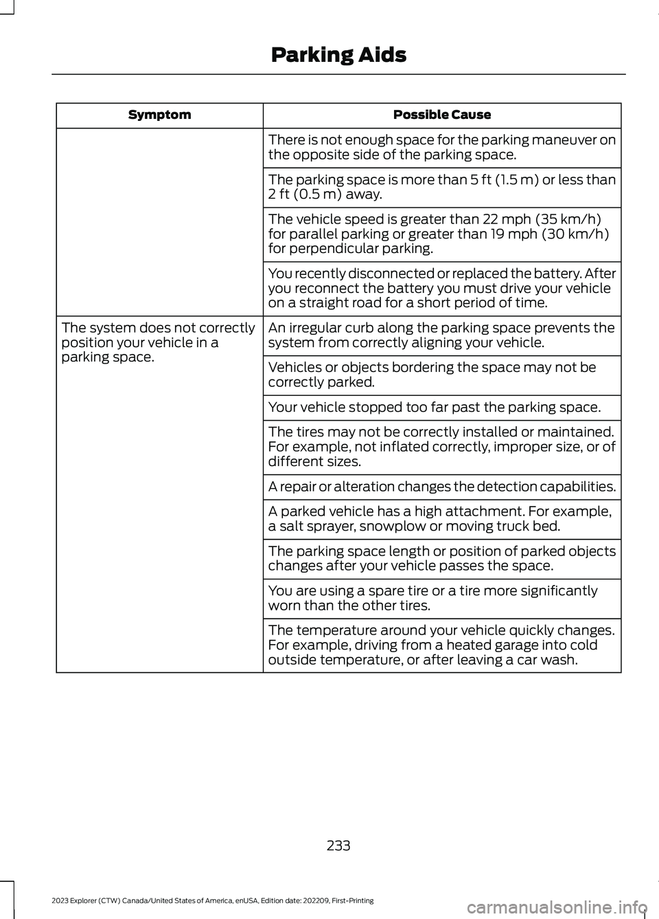 FORD EXPLORER 2023 Owners Manual Possible CauseSymptom
There is not enough space for the parking maneuver onthe opposite side of the parking space.
The parking space is more than 5 ft (1.5 m) or less than2 ft (0.5 m) away.
The vehicl FORD EXPLORER 2023 Owners Manual Possible CauseSymptom
There is not enough space for the parking maneuver onthe opposite side of the parking space.
The parking space is more than 5 ft (1.5 m) or less than2 ft (0.5 m) away.
The vehicl
