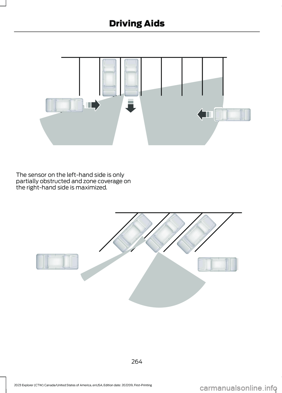 FORD EXPLORER 2023 Owners Manual The sensor on the left-hand side is onlypartially obstructed and zone coverage onthe right-hand side is maximized.
264
2023 Explorer (CTW) Canada/United States of America, enUSA, Edition date: 202209, FORD EXPLORER 2023 Owners Manual The sensor on the left-hand side is onlypartially obstructed and zone coverage onthe right-hand side is maximized.
264
2023 Explorer (CTW) Canada/United States of America, enUSA, Edition date: 202209,