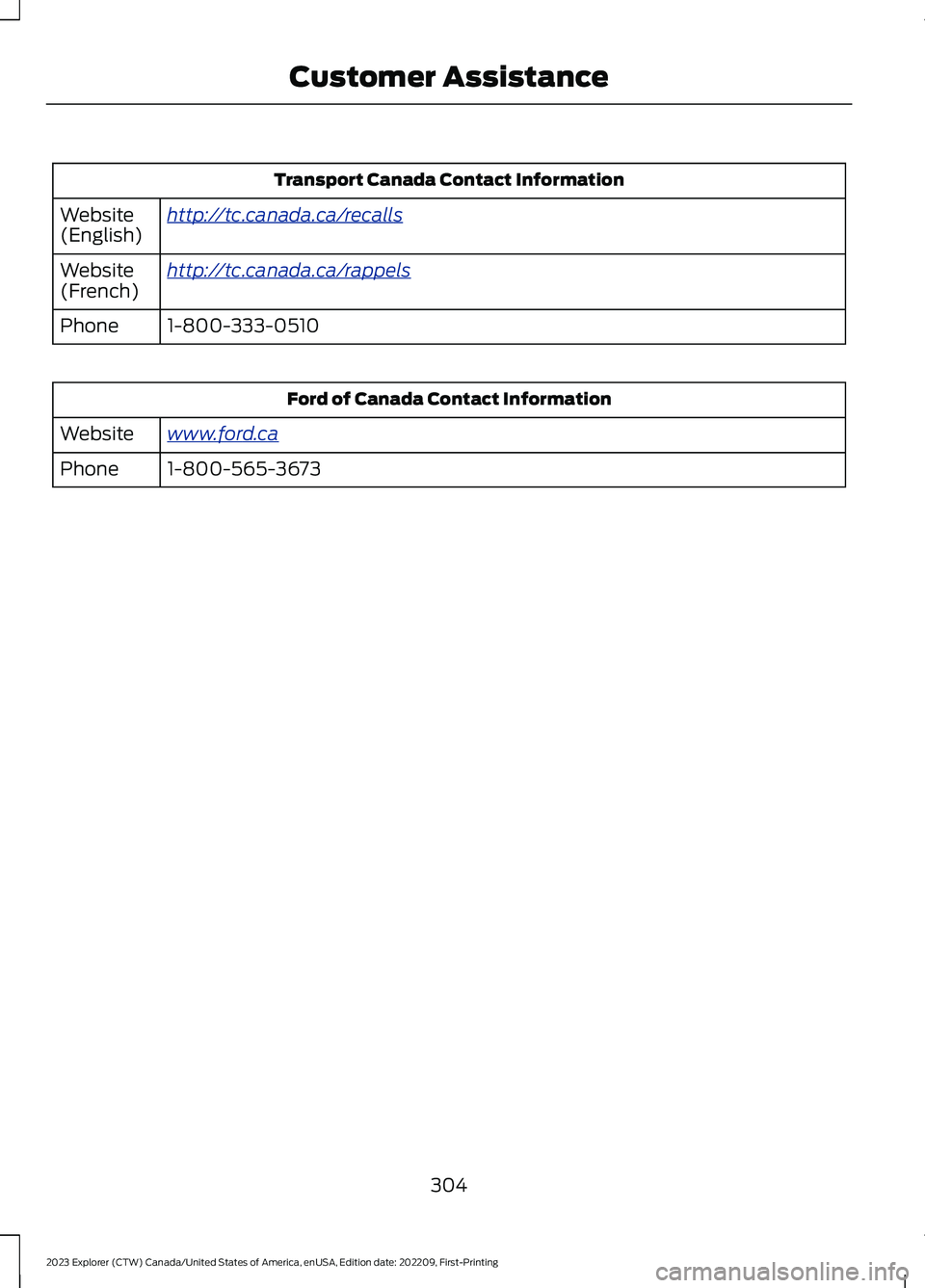 FORD EXPLORER 2023 Owners Manual Transport Canada Contact Information
http://tc.canada.ca/recallsWebsite(English)
http://tc.canada.ca/rappelsWebsite(French)
1-800-333-0510Phone
Ford of Canada Contact Information
www.ford.caWebsite
1- FORD EXPLORER 2023 Owners Manual Transport Canada Contact Information
http://tc.canada.ca/recallsWebsite(English)
http://tc.canada.ca/rappelsWebsite(French)
1-800-333-0510Phone
Ford of Canada Contact Information
www.ford.caWebsite
1-