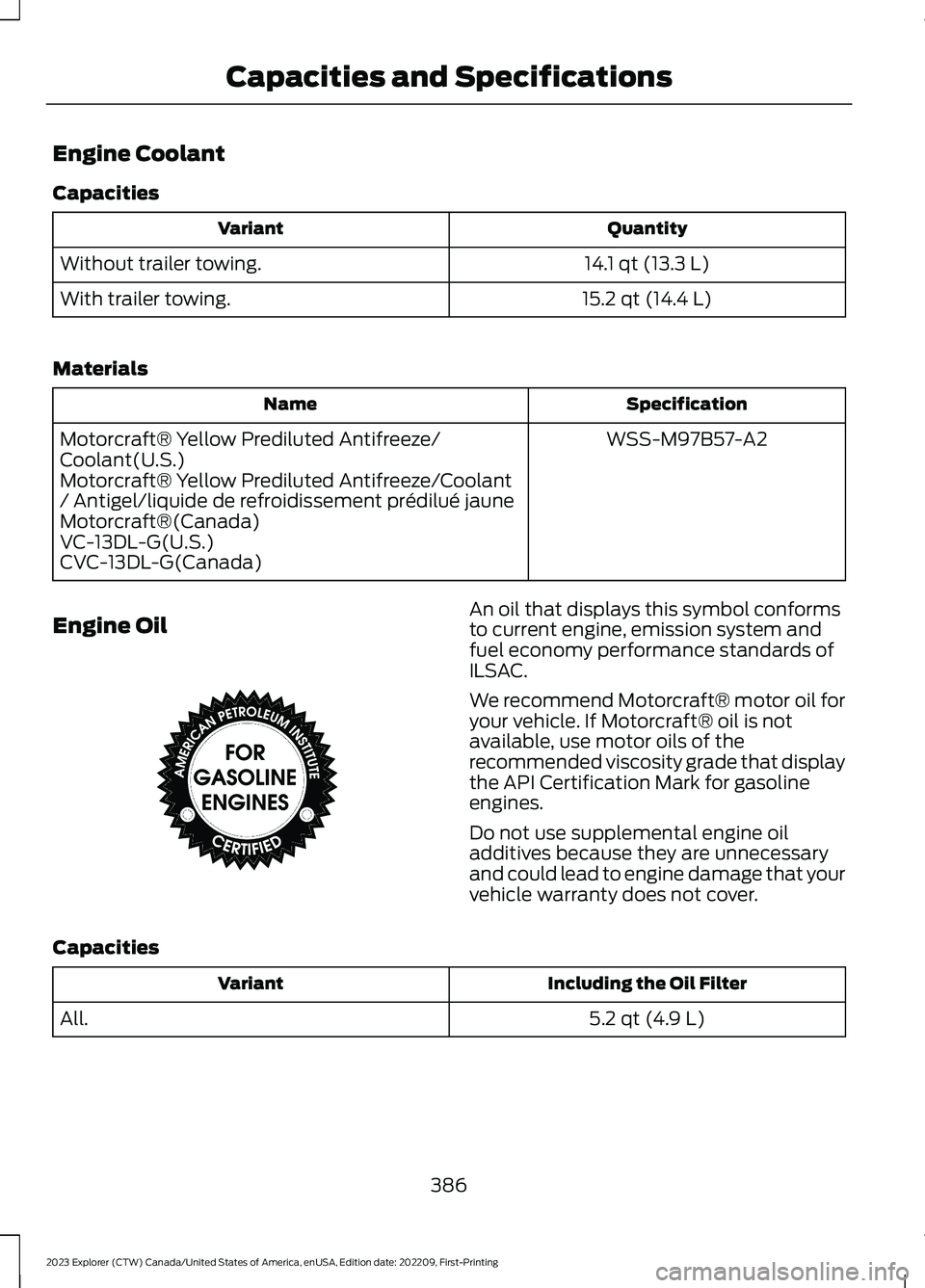 FORD EXPLORER 2023 Owners Manual Engine Coolant
Capacities
QuantityVariant
14.1 qt (13.3 L)Without trailer towing.
15.2 qt (14.4 L)With trailer towing.
Materials
SpecificationName
WSS-M97B57-A2Motorcraft® Yellow Prediluted Antifreez FORD EXPLORER 2023 Owners Manual Engine Coolant
Capacities
QuantityVariant
14.1 qt (13.3 L)Without trailer towing.
15.2 qt (14.4 L)With trailer towing.
Materials
SpecificationName
WSS-M97B57-A2Motorcraft® Yellow Prediluted Antifreez