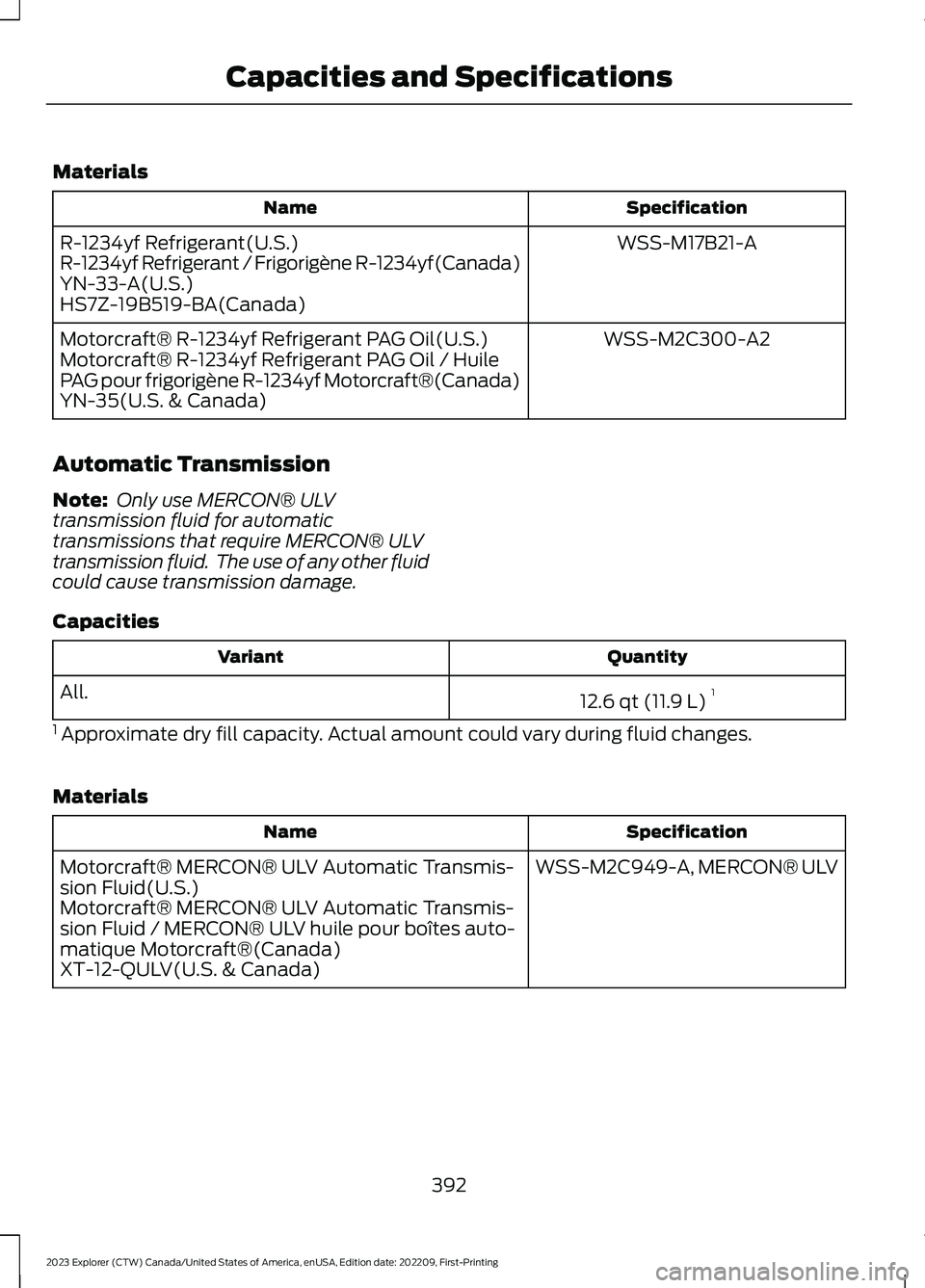 FORD EXPLORER 2023  Owners Manual Materials
SpecificationName
WSS-M17B21-AR-1234yf Refrigerant(U.S.)R-1234yf Refrigerant / Frigorigène R-1234yf(Canada)YN-33-A(U.S.)HS7Z-19B519-BA(Canada)
WSS-M2C300-A2Motorcraft® R-1234yf Refrigerant
