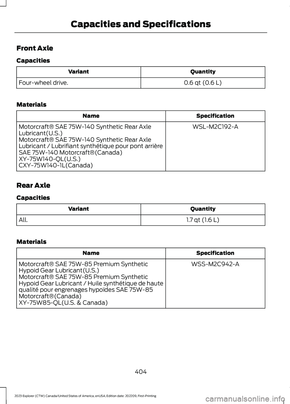 FORD EXPLORER 2023 Owners Manual Front Axle
Capacities
QuantityVariant
0.6 qt (0.6 L)Four-wheel drive.
Materials
SpecificationName
WSL-M2C192-AMotorcraft® SAE 75W-140 Synthetic Rear AxleLubricant(U.S.)Motorcraft® SAE 75W-140 Synthe FORD EXPLORER 2023 Owners Manual Front Axle
Capacities
QuantityVariant
0.6 qt (0.6 L)Four-wheel drive.
Materials
SpecificationName
WSL-M2C192-AMotorcraft® SAE 75W-140 Synthetic Rear AxleLubricant(U.S.)Motorcraft® SAE 75W-140 Synthe