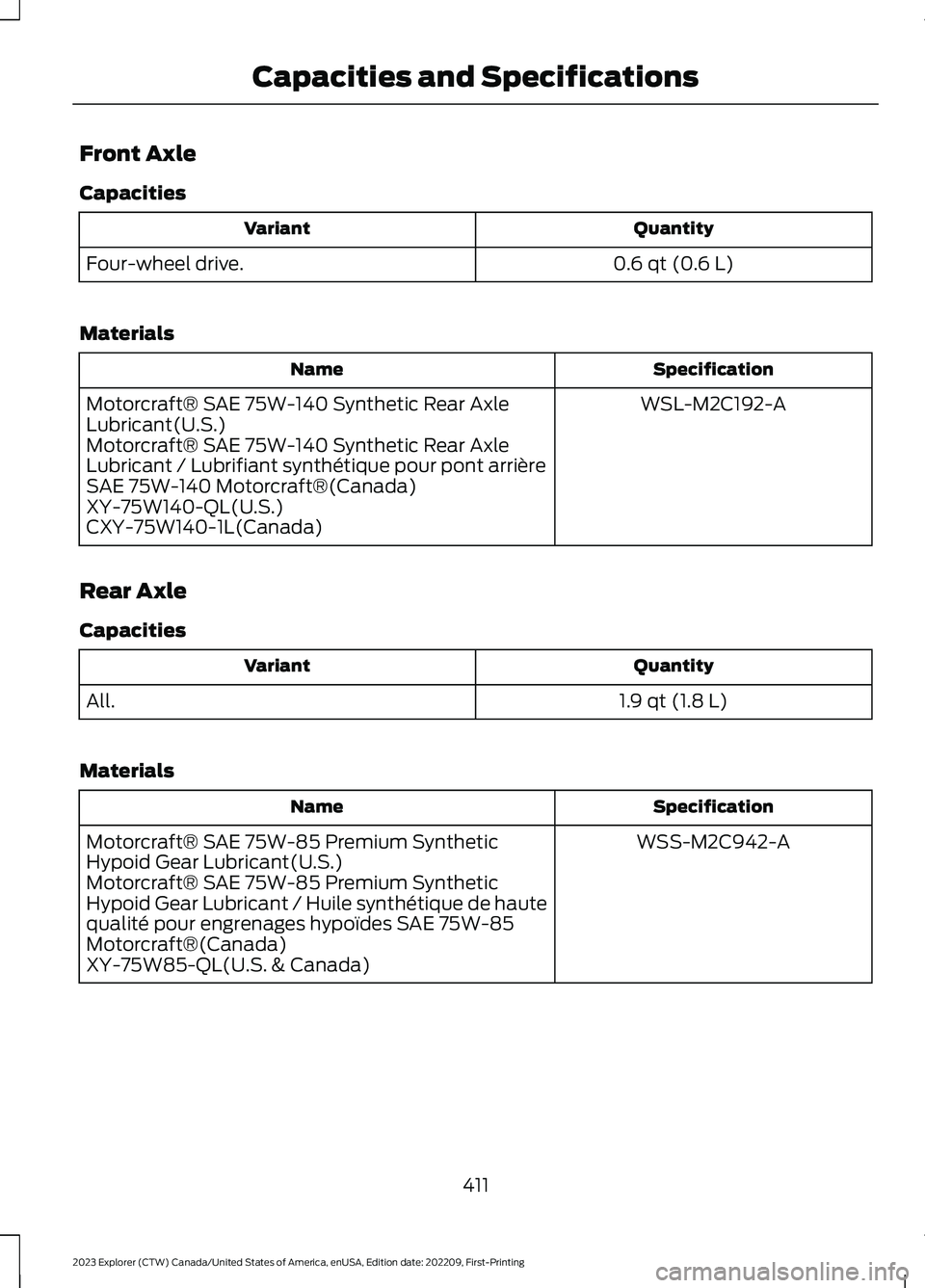 FORD EXPLORER 2023 Owners Manual Front Axle
Capacities
QuantityVariant
0.6 qt (0.6 L)Four-wheel drive.
Materials
SpecificationName
WSL-M2C192-AMotorcraft® SAE 75W-140 Synthetic Rear AxleLubricant(U.S.)Motorcraft® SAE 75W-140 Synthe FORD EXPLORER 2023 Owners Manual Front Axle
Capacities
QuantityVariant
0.6 qt (0.6 L)Four-wheel drive.
Materials
SpecificationName
WSL-M2C192-AMotorcraft® SAE 75W-140 Synthetic Rear AxleLubricant(U.S.)Motorcraft® SAE 75W-140 Synthe