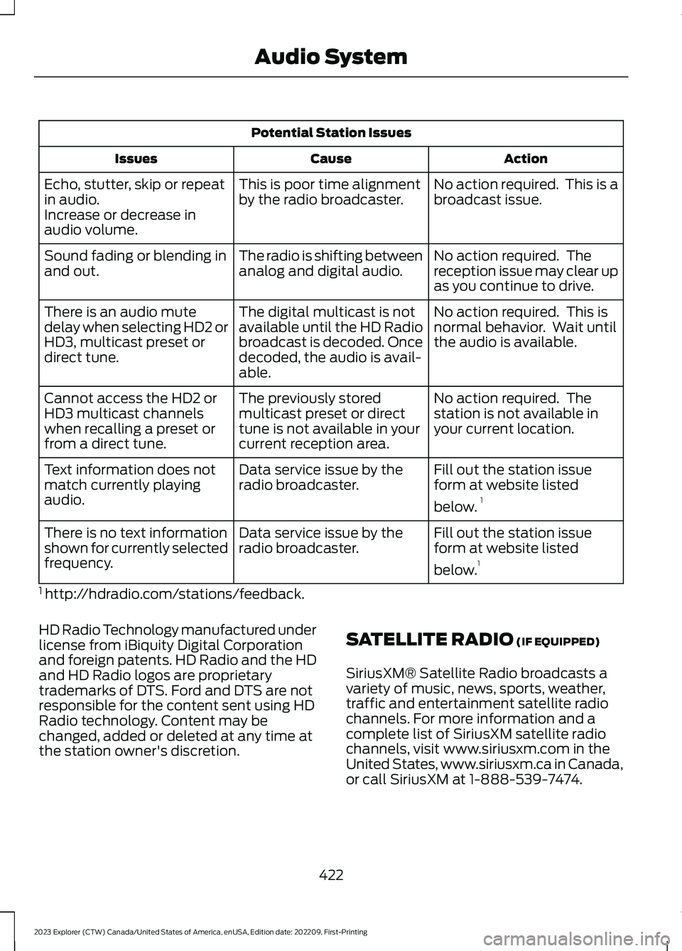 FORD EXPLORER 2023 Owners Manual Potential Station Issues
ActionCauseIssues
No action required. This is abroadcast issue.This is poor time alignmentby the radio broadcaster.Echo, stutter, skip or repeatin audio.Increase or decrease FORD EXPLORER 2023 Owners Manual Potential Station Issues
ActionCauseIssues
No action required. This is abroadcast issue.This is poor time alignmentby the radio broadcaster.Echo, stutter, skip or repeatin audio.Increase or decrease