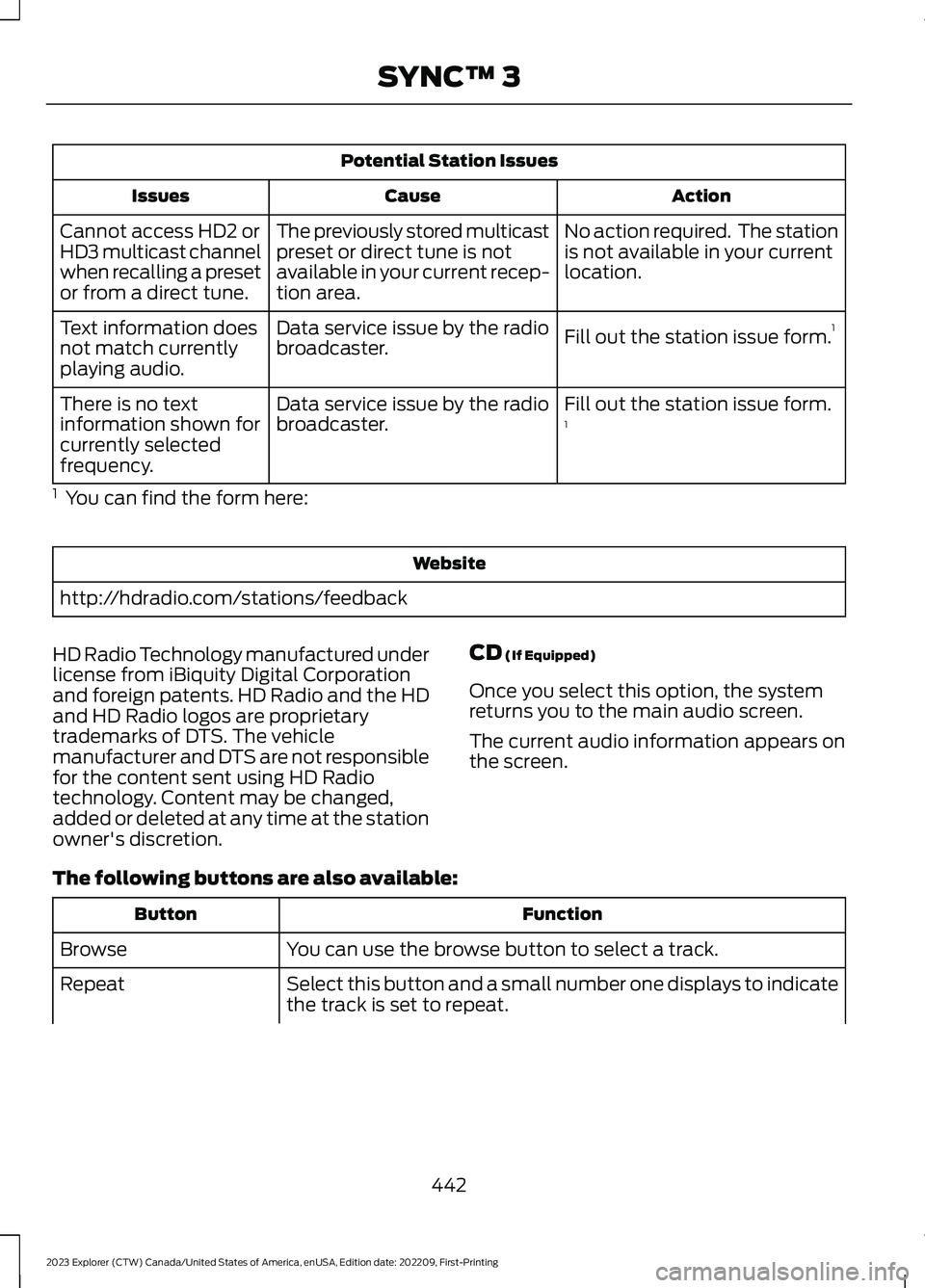 FORD EXPLORER 2023 Owners Manual Potential Station Issues
ActionCauseIssues
No action required. The stationis not available in your currentlocation.
The previously stored multicastpreset or direct tune is notavailable in your curren FORD EXPLORER 2023 Owners Manual Potential Station Issues
ActionCauseIssues
No action required. The stationis not available in your currentlocation.
The previously stored multicastpreset or direct tune is notavailable in your curren