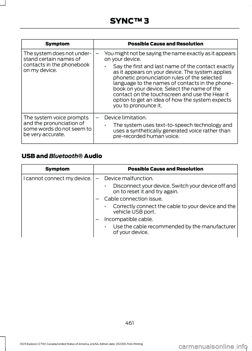 FORD EXPLORER 2023  Owners Manual Possible Cause and ResolutionSymptom
–You might not be saying the name exactly as it appearson your device.
•Say the first and last name of the contact exactlyas it appears on your device. The sys