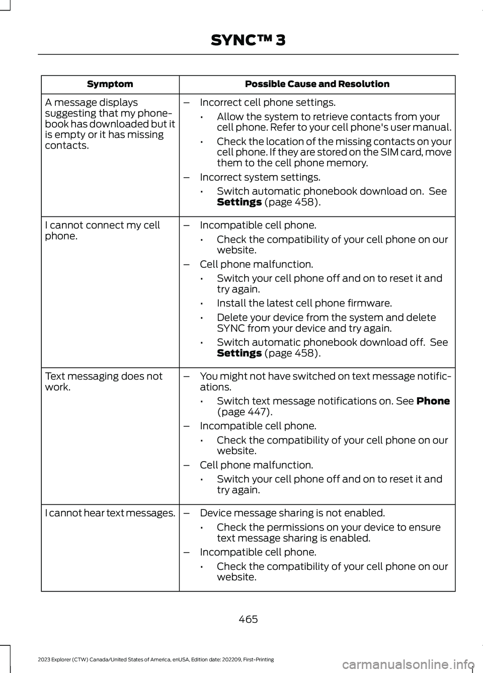 FORD EXPLORER 2023  Owners Manual Possible Cause and ResolutionSymptom
–Incorrect cell phone settings.
•Allow the system to retrieve contacts from yourcell phone. Refer to your cell phone's user manual.
•Check the location o