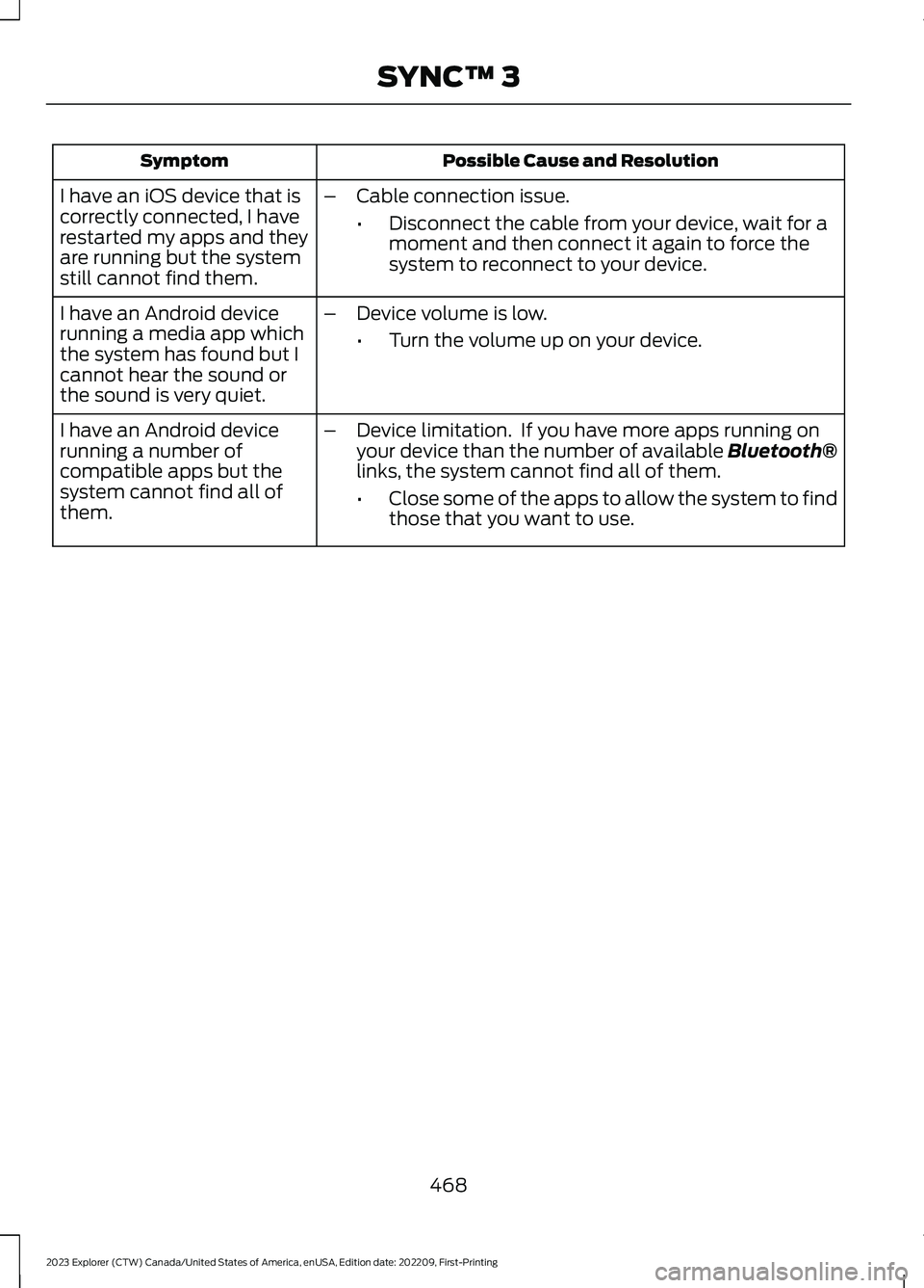 FORD EXPLORER 2023  Owners Manual Possible Cause and ResolutionSymptom
I have an iOS device that iscorrectly connected, I haverestarted my apps and theyare running but the systemstill cannot find them.
–Cable connection issue.
•Di