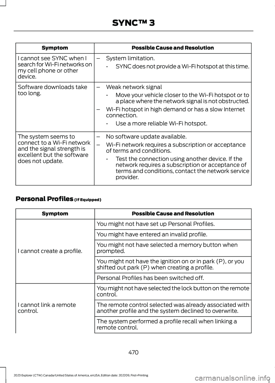FORD EXPLORER 2023  Owners Manual Possible Cause and ResolutionSymptom
I cannot see SYNC when Isearch for Wi-Fi networks onmy cell phone or otherdevice.
–System limitation.
•SYNC does not provide a Wi-Fi hotspot at this time.
–W