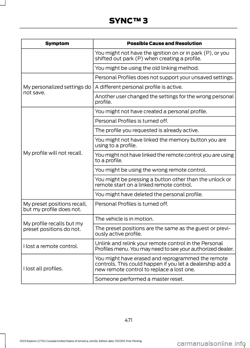 FORD EXPLORER 2023  Owners Manual Possible Cause and ResolutionSymptom
You might not have the ignition on or in park (P), or youshifted out park (P) when creating a profile.
You might be using the old linking method.
Personal Profiles