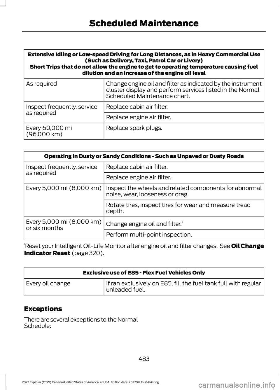 FORD EXPLORER 2023 Owners Manual Extensive Idling or Low-speed Driving for Long Distances, as in Heavy Commercial Use(Such as Delivery, Taxi, Patrol Car or Livery)Short Trips that do not allow the engine to get to operating temperatu FORD EXPLORER 2023 Owners Manual Extensive Idling or Low-speed Driving for Long Distances, as in Heavy Commercial Use(Such as Delivery, Taxi, Patrol Car or Livery)Short Trips that do not allow the engine to get to operating temperatu
